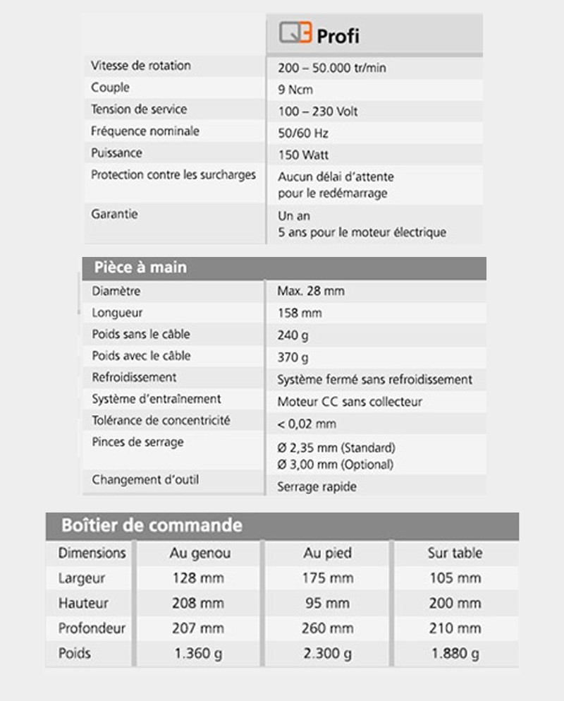 Q3 Profi